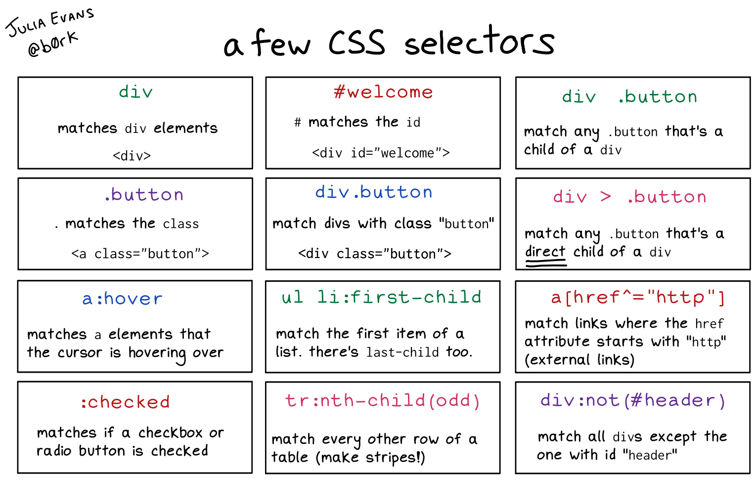 css selectors evans